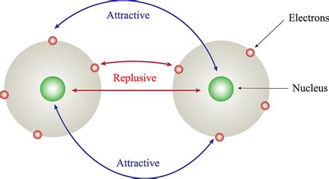 repulsive in tagalog|Repulsion in Tagalog .